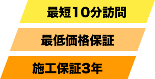 最短10分訪問最低価格保証施工保証3年